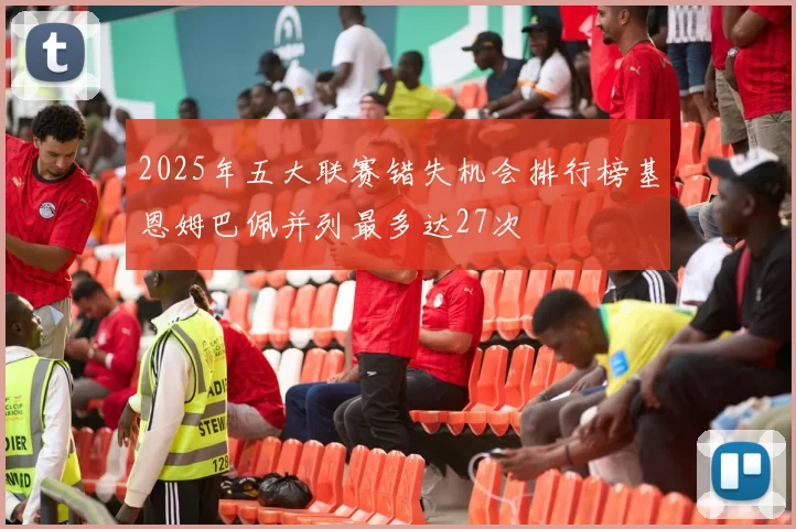 2025年五大联赛错失机会排行榜基恩姆巴佩并列最多达27次